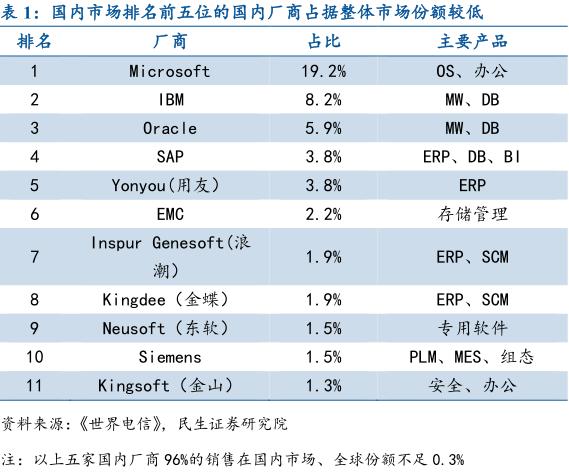 中國智能制造產(chǎn)業(yè)鏈深度分析