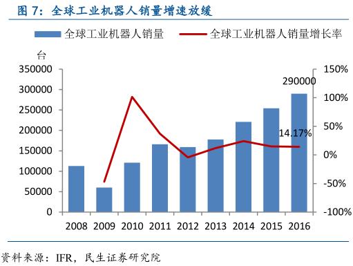 中國智能制造產(chǎn)業(yè)鏈深度分析