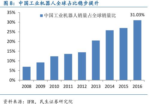 中國智能制造產(chǎn)業(yè)鏈深度分析