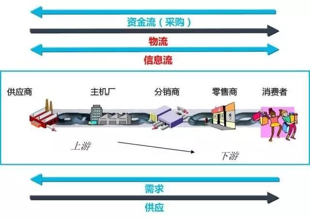 工業(yè)4.0的工廠(chǎng)應(yīng)該是什么樣子？