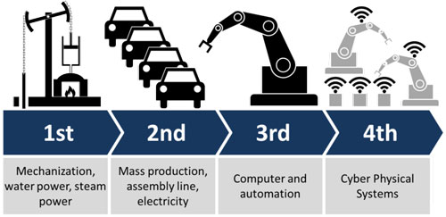 工业4.0：自主、定制、柔性制造背后的技术挑战