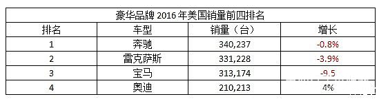 特斯拉Model 3 或再現(xiàn)iPhone 4 般的銷售浪潮？