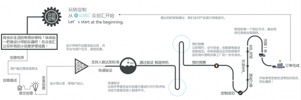 从制造到定制 海尔助推工业4.0时代中国制造业的创新转型