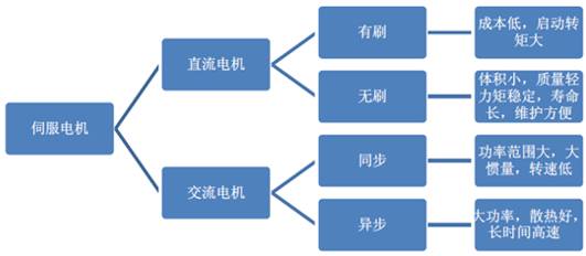 機器人核心零部件，繞不過去的一道坎