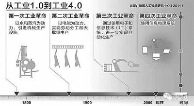 什么是工業(yè)4.0 這篇文章終于說清楚了