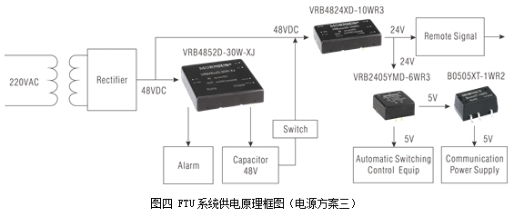 電源模塊在配網(wǎng)自動(dòng)化系統(tǒng)終端FTU的應(yīng)用