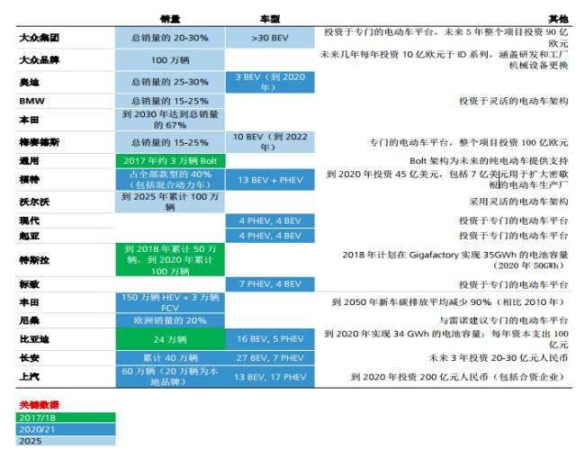 柴油车在欧洲地位不保，电动车或将取而代之