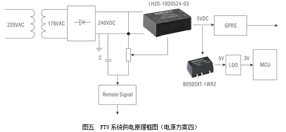 電源模塊在配網(wǎng)自動(dòng)化系統(tǒng)終端FTU的應(yīng)用