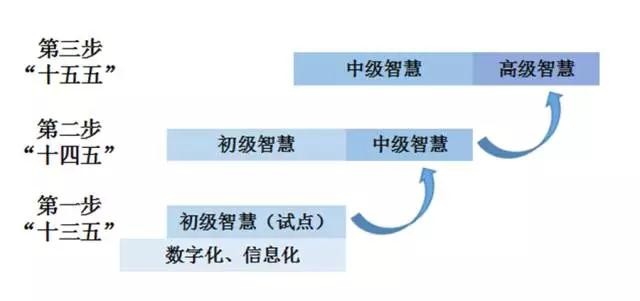 智能制造新概念：智慧院所解讀