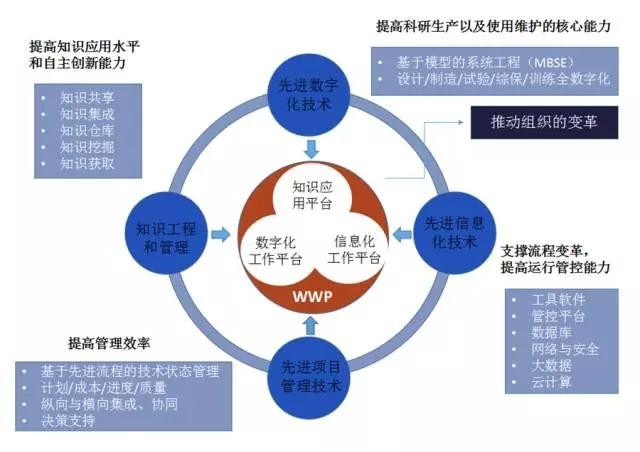 智能制造新概念：智慧院所解讀