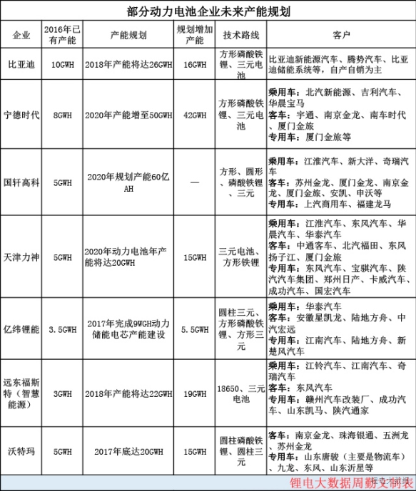 實力擔(dān)當(dāng)！寧德時代、比亞迪、國軒等鋰電巨頭再放大招！