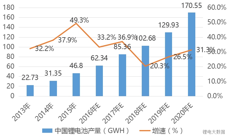 實力擔(dān)當(dāng)！寧德時代、比亞迪、國軒等鋰電巨頭再放大招！