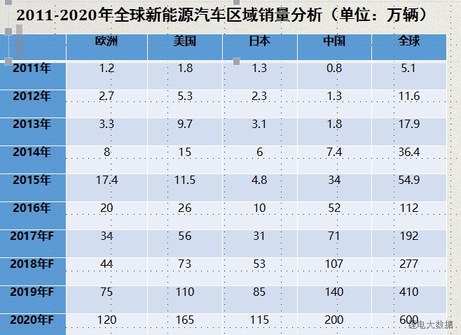 實力擔(dān)當(dāng)！寧德時代、比亞迪、國軒等鋰電巨頭再放大招！