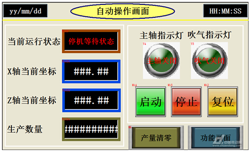 自動操作畫面