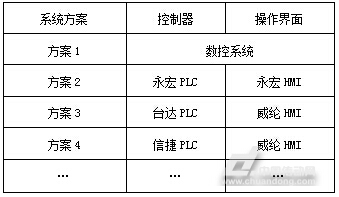 兩軸數(shù)控批花機系統(tǒng)方案