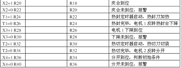  内部辅助继电器标识法的状态表