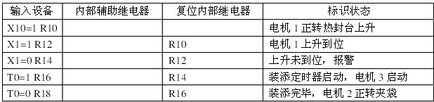  內(nèi)部輔助繼電器標(biāo)識法的狀態(tài)表