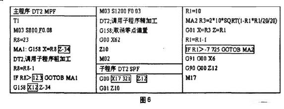 西门子程序格式化：技巧、指南和最佳实践 (西门子程序格式MPF)