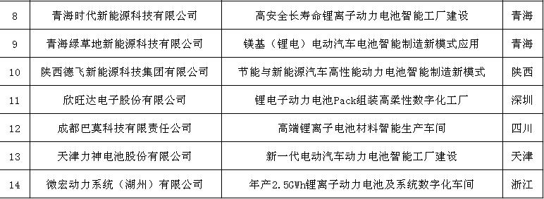 智能制造熱 鋰電企業(yè)該如何發(fā)力？