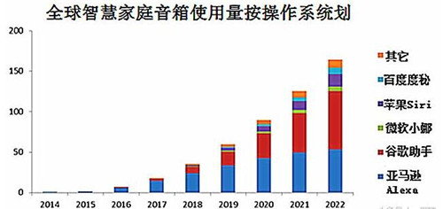 蘋(píng)果又準(zhǔn)備放大招？ 蓄謀統(tǒng)治智能家居市場(chǎng)