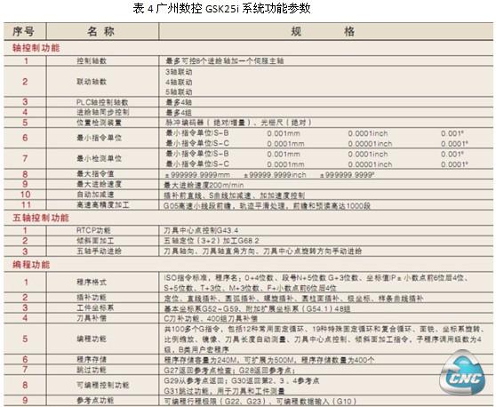 廣州數控GSK25i系統功能參數