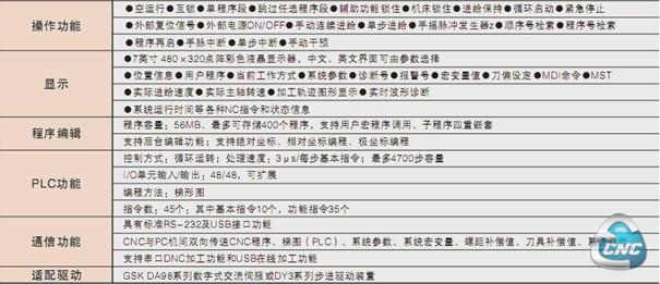 表2廣州數控GSK990MA數控系統功能參數