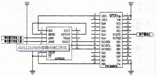 圖1  接口線路圖