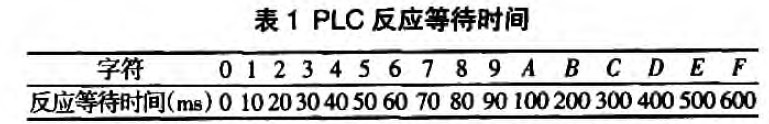 表1 PLC反應等待時間