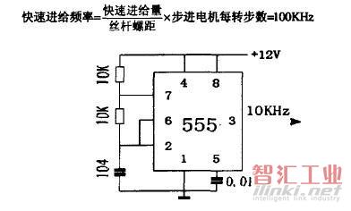 快速進(jìn)給脈沖發(fā)生器