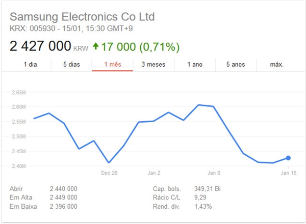 內(nèi)存突然降價(jià)5％！整個(gè)行業(yè)都慌了