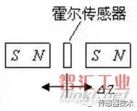 一文讀懂霍爾傳感器