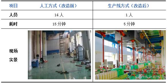 換流閥自動化檢測技術在實際中的應用
