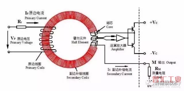 一文讀懂霍爾傳感器