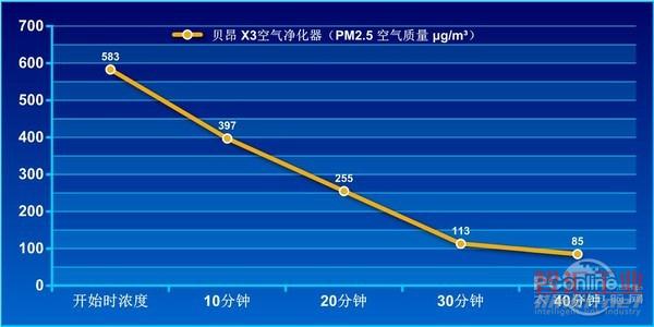 空凈學(xué)問多！到底濾網(wǎng)過濾還是靜電吸附更靠譜？