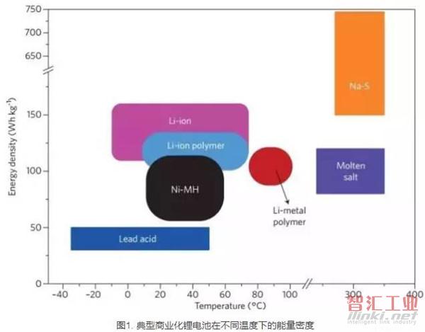 鋰離子電池極片涂布工藝全景掃描