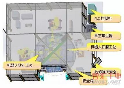 發(fā)那科機(jī)器人在車門鉆孔打磨加工的應(yīng)用