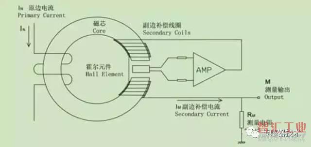 一文讀懂霍爾傳感器