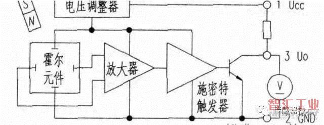 一文讀懂霍爾傳感器