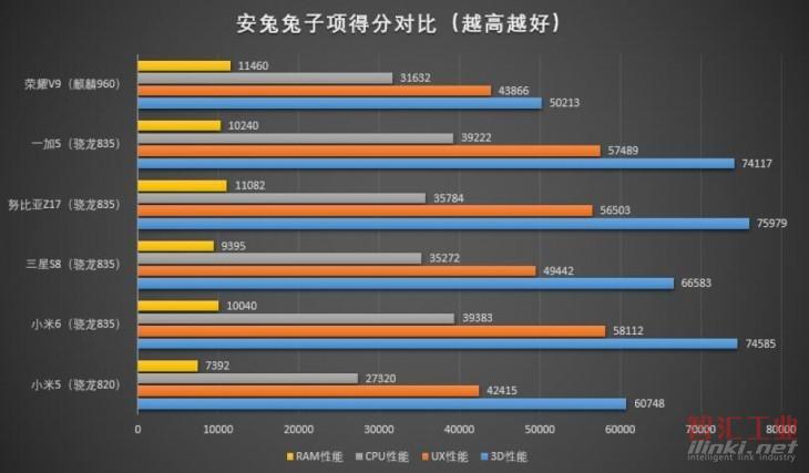 最强移动“芯” 骁龙835性能、功耗实测分析