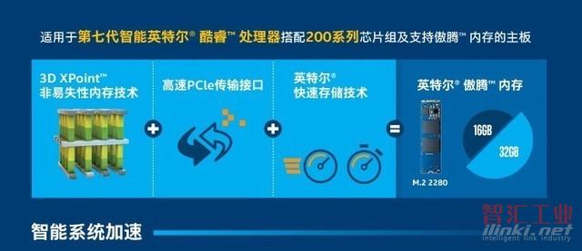 或將改變PC理論架構？淺析Intel的傲騰存儲技術