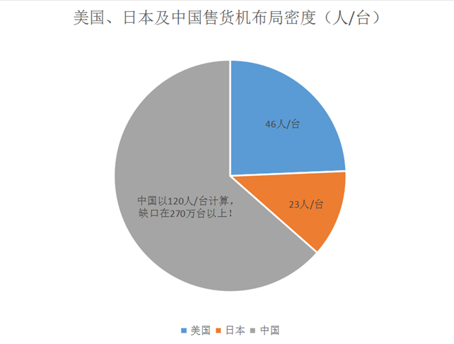 售貨機布局密度.png
