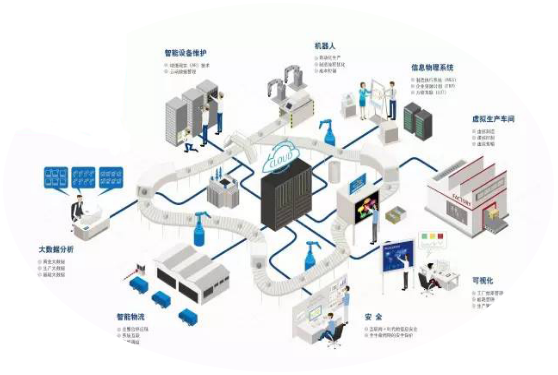 區(qū)塊鏈+智能制造將深刻重塑制造業(yè)