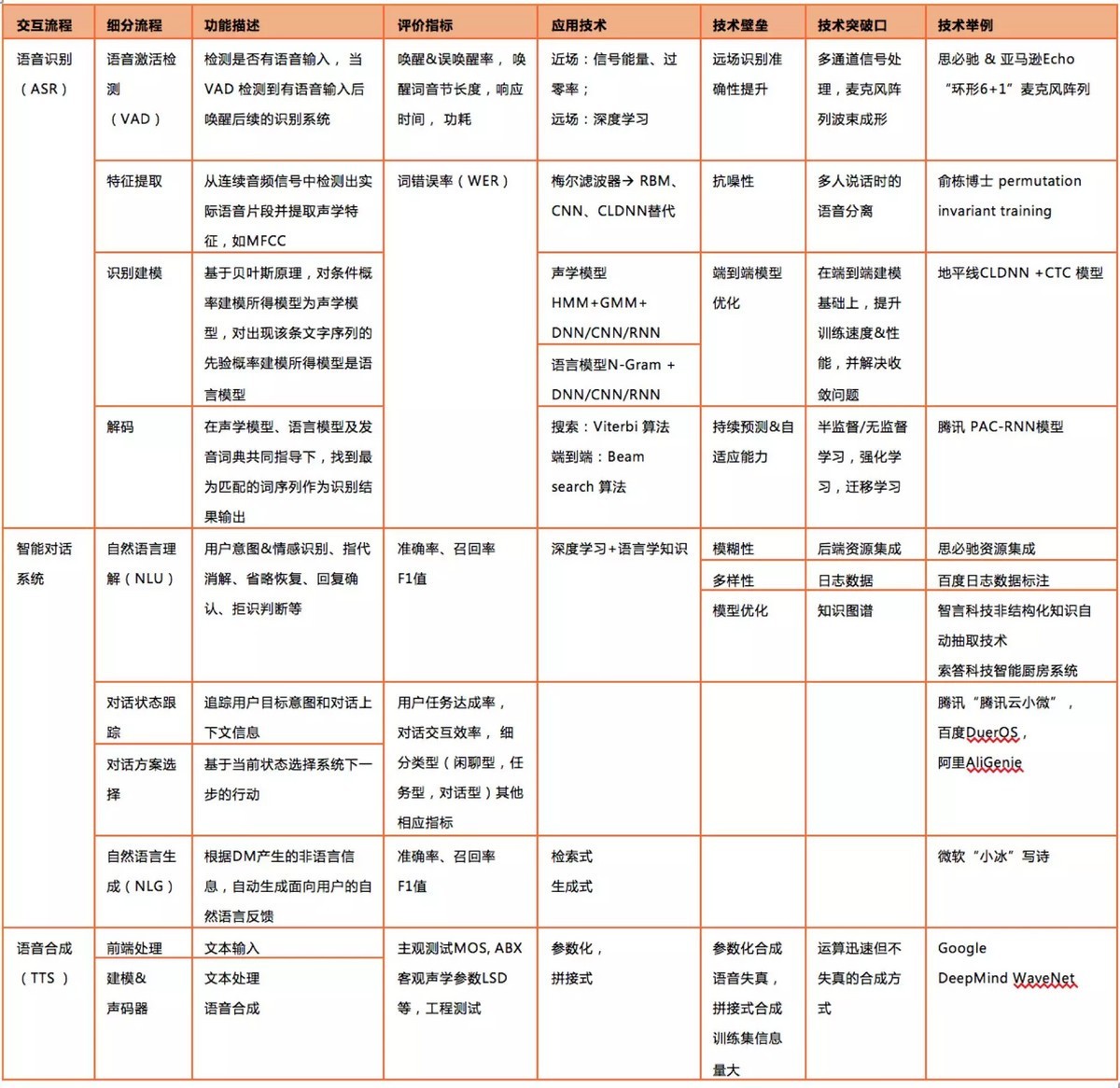 掘金五千亿市场！语音交互技术已立于智能家居风口之上