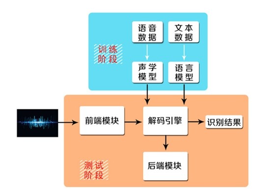 掘金五千億市場！語音交互技術(shù)已立于智能家居風(fēng)口之上