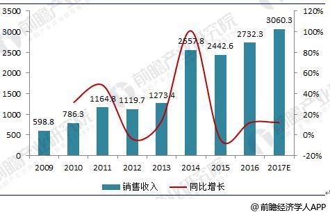 2018年中國數控機床行業現狀分析與前景預測