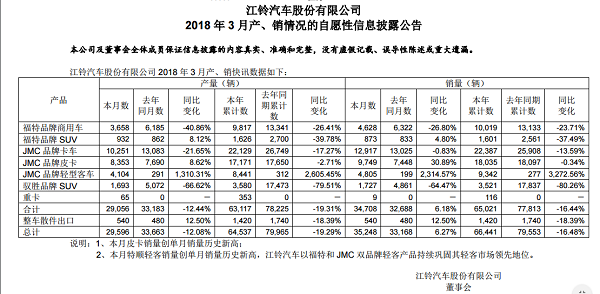 江鈴進(jìn)軍新能源 老牌車企正面臨轉(zhuǎn)型難題