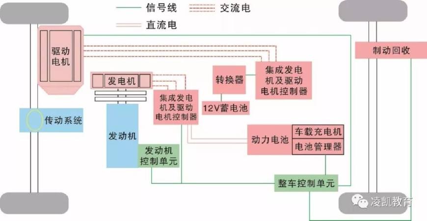 新能源汽车技术2纯电动汽车基本原理