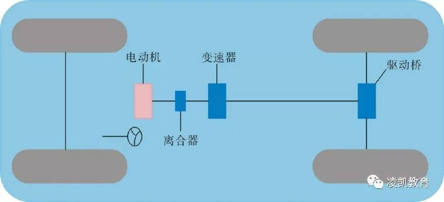 新能源汽车技术2-纯电动汽车基本原理