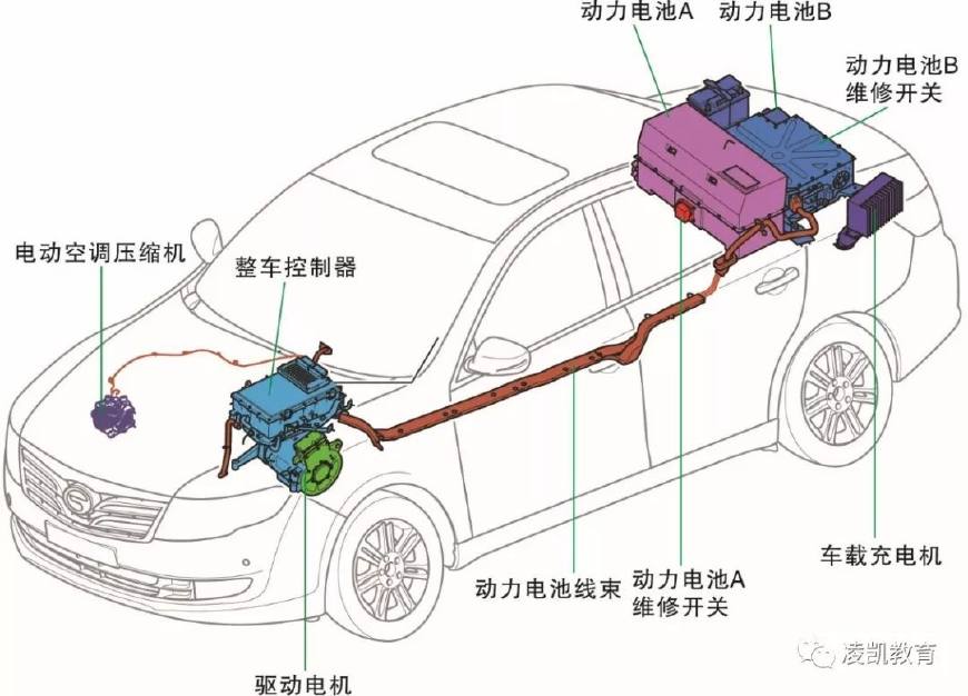 新能源汽车技术2-纯电动汽车基本原理