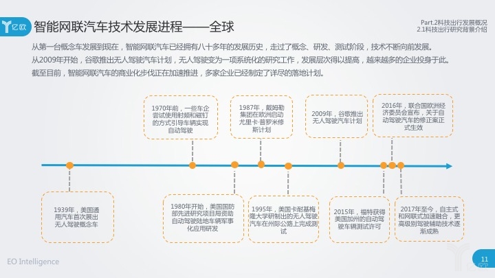 車(chē)企、科技公司等紛紛加速布局智能網(wǎng)聯(lián)汽車(chē)